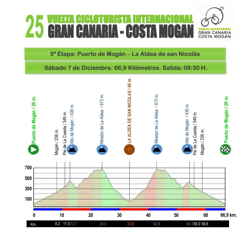 Vuelta-2013-5a-etapa-La-Aldea_1