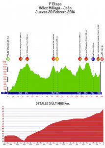 Perfil de la 1ª etapa