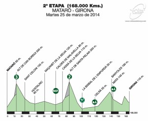 Perfil de la 2ª etapa © Volta Catalunya