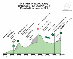 Perfil de la 3ª etapa © Volta Catalunya
