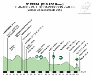 Perfil de la 5ª etapa © Volta Catalunya
