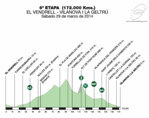 Perfil de la 6ª etapa © Volta Catalunya