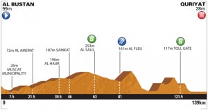 Perfil de la 2ª etapa © ASO