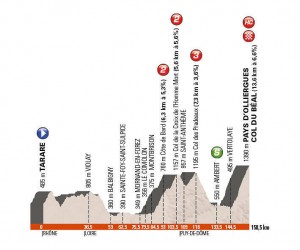 Perfil de la 2ª etapa © ASO