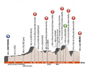 Perfil de la 5ª etapa