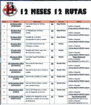 12 meses 12 rutas mtb