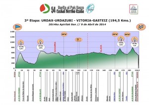 Perfil de la 3ª etapa