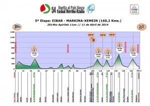Perfil de la 5ª etapa