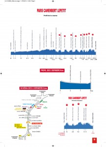 Los datos de la prueba