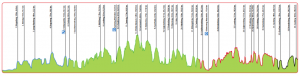 Perfil de la Amstel Gold Race 2014