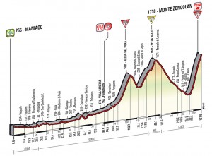 Perfil de la 20ª etapa © Giro 