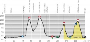 Perfil de la 3ª etapa © Tour Romandía 