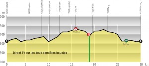 Perfil de la 4ª etapa © Tour Romandía 
