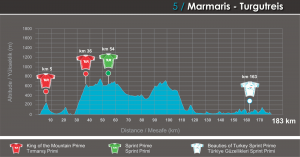 Perfil de la 5ª etapa © Vuelta Turquía