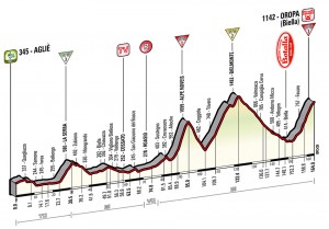 Perfil de la 14ª etapa © Giro