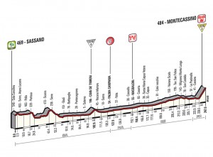 Perfil de la 6ª etapa © Giro