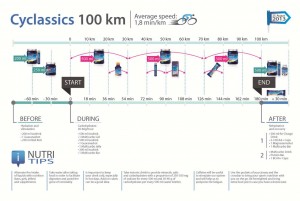 Cycling_100km1