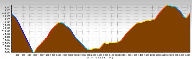 Perfil_pendientes-640x197