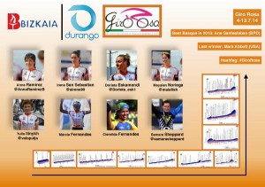 bizkaia durango giro_14