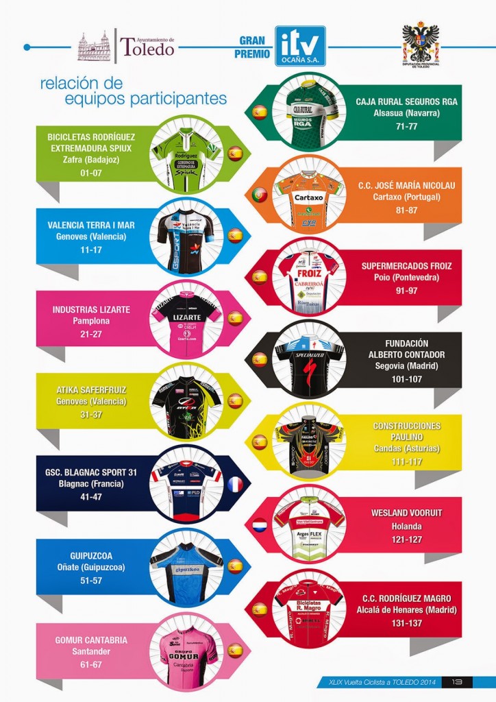 equipos-vuelta-ciclista-toledo-2014