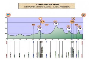 PERFIL DE LA BEASAIN PROBA