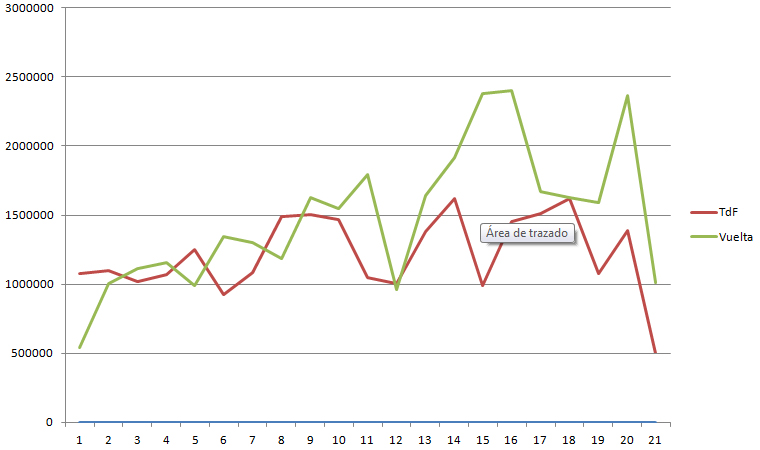 Comparativa de audiencias © N. Van Looy