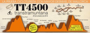 cartel transtramuntana_14