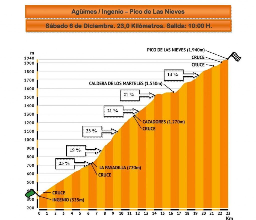 Escalada-al-Pico-de-Las-Nieves-2014