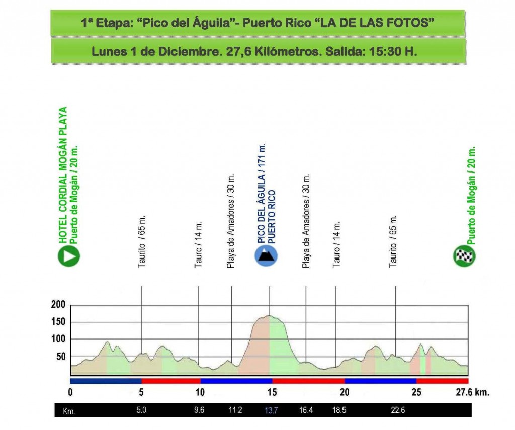 Vuelta-2014-perfil-1a-etapa-Pico-del-Aguila