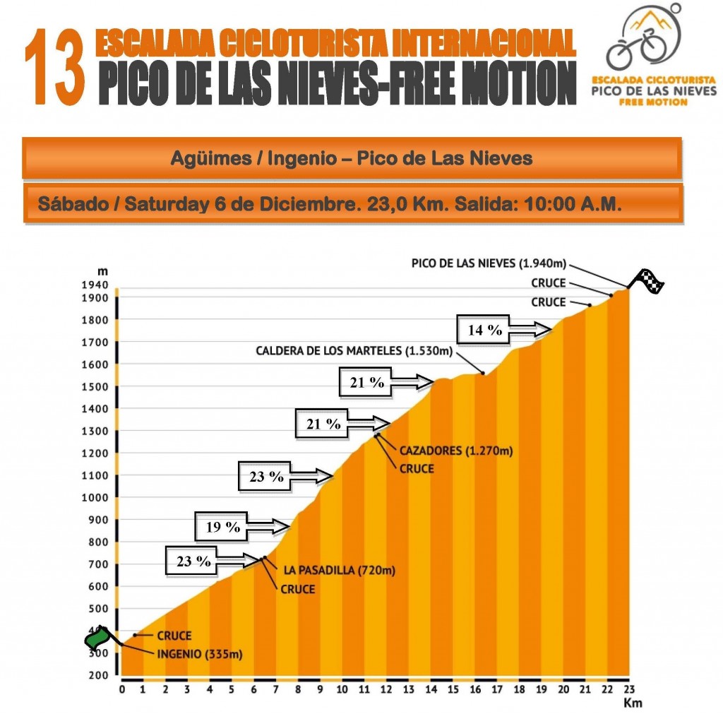 Perfil Escalada Pico de Las Nieves