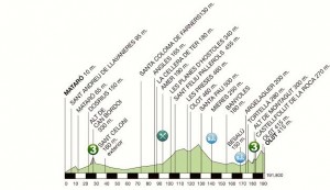 Perfil de la 2ª etapa © Volta Catalunya