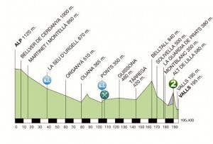 Perfil de la 5ª etapa © Volta Catalunya
