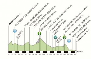 Perfil de la 6ª etapa © Volta Catalunya