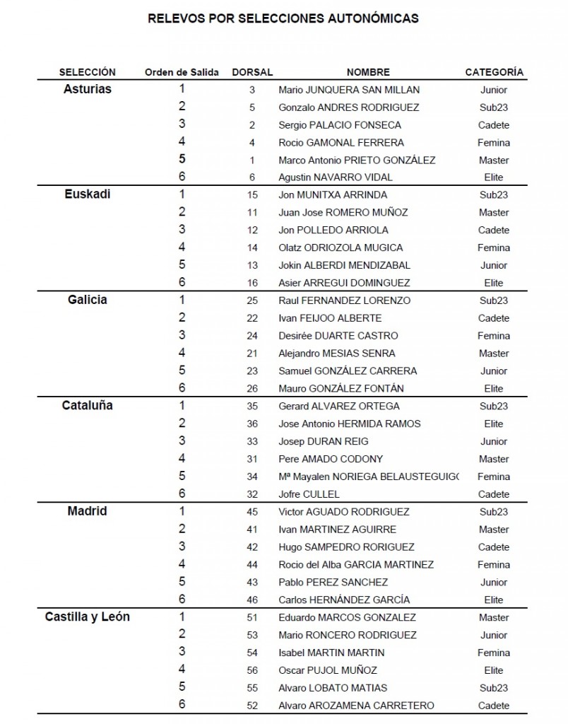 orden salida team relay