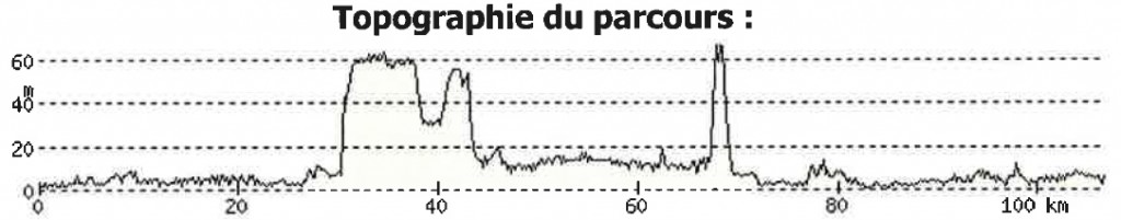 Perfil de la 1ª etapa © EB