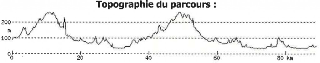 Perfil de la 4ª etapa © EB