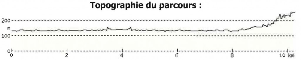 Perfil de la 5ª etapa © EB