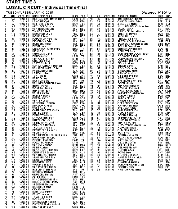 Orden de salida oficial © ASO
