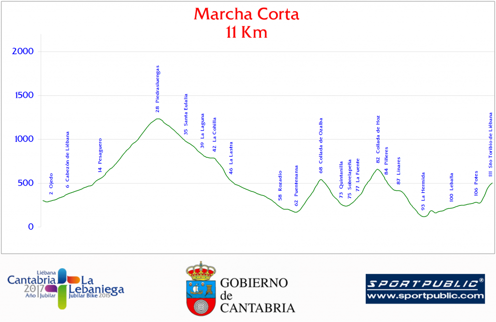 LaJubilarBike2015-Corta-Perfil