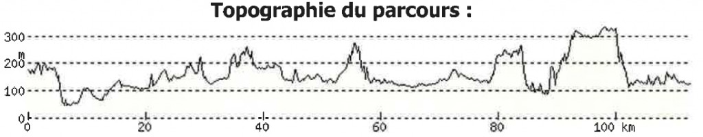 Perfil de la 2ª etapa © EB