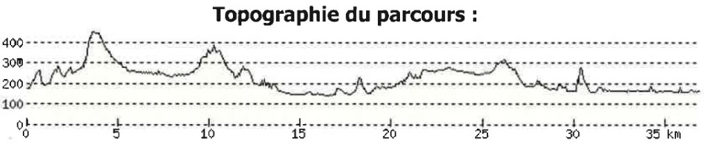 Perfil de la 3ª etapa © EB