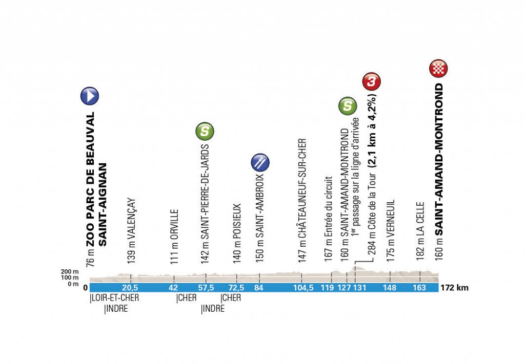 Perfil de la 2ª etapa © ASO