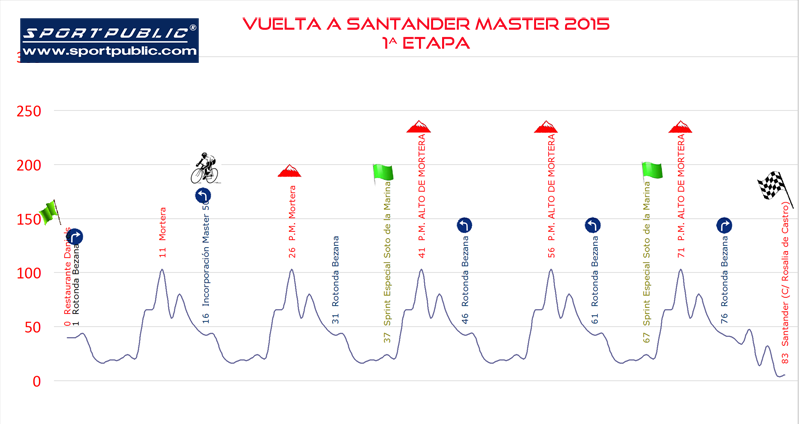 2015-Perfiles-ET1x800