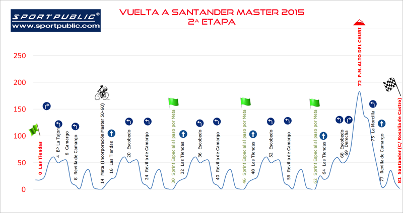 2015-Perfiles-ET2x800
