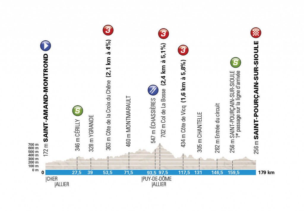 Perfil de la 3ª etapa © ASO