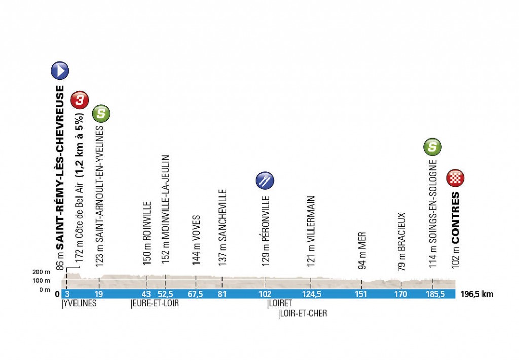 Perfil de la 1ª etapa © ASO