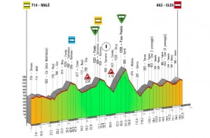 Perfil de la 4ª etapa © Giro Trentino