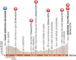 Perfil de la 8ª etapa © ASO