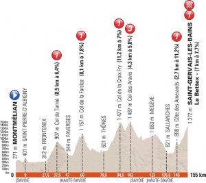 Perfil de la 7ª etapa © ASO