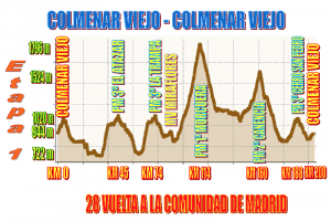 La etapa de Colmenar Viejo © Vuelta Madrid